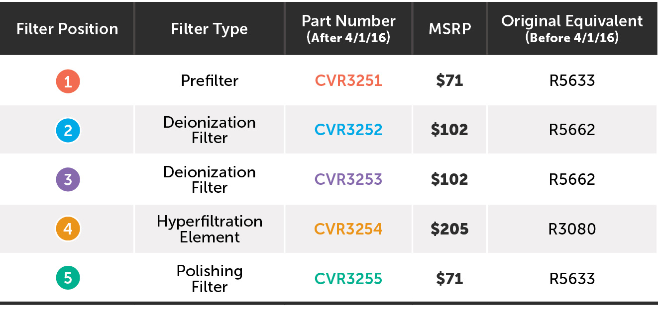 VistaPure-Filter-Price-Chart.jpg